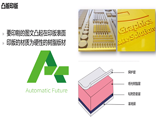 砹石科技带您了解印刷加工工艺——凸版印刷