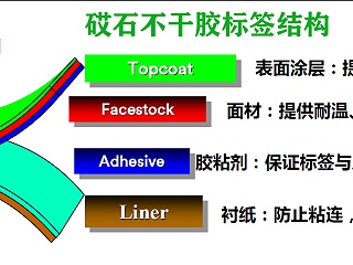 砹石科技不干胶标签材料的结构及功能简介