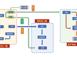 砹石 RFID 贵重材料智能管理 解决方案