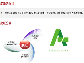 不干胶材料一个重要的组成部分离型纸底纸