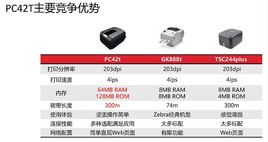 霍尼韦尔PC42T打印机产品介绍4