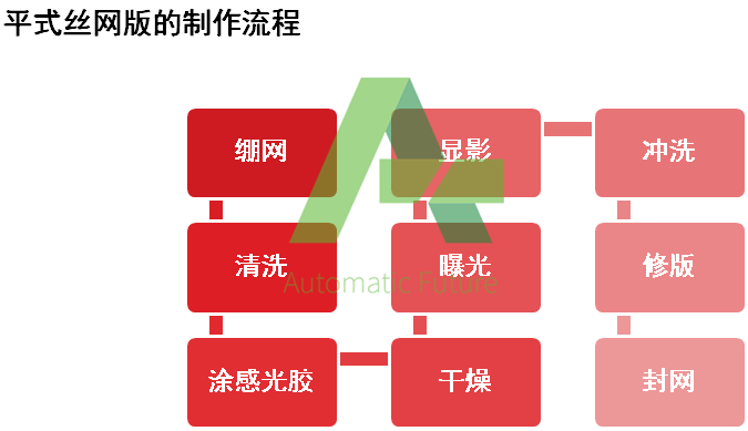 丝网印刷5