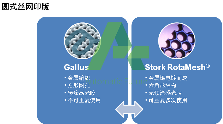 丝网印刷8