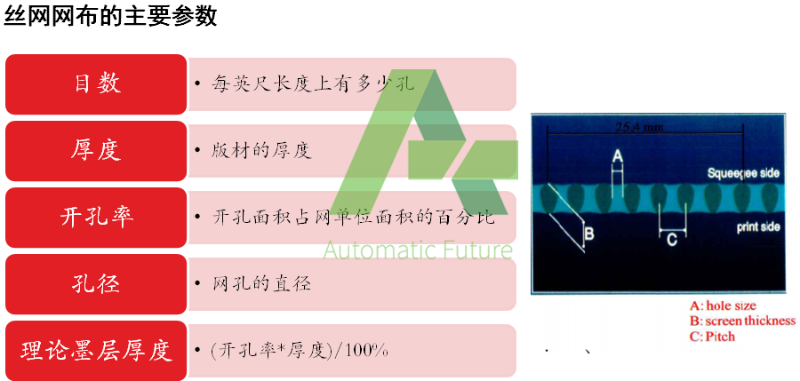 丝网印刷9