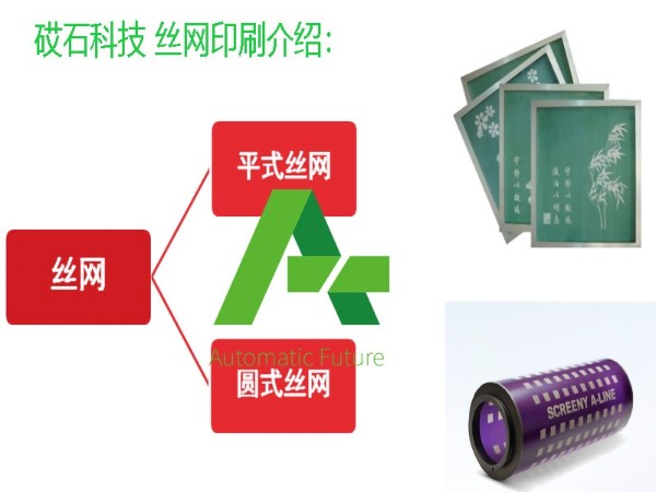 砹石科技带您了解丝网印刷的基本原理。