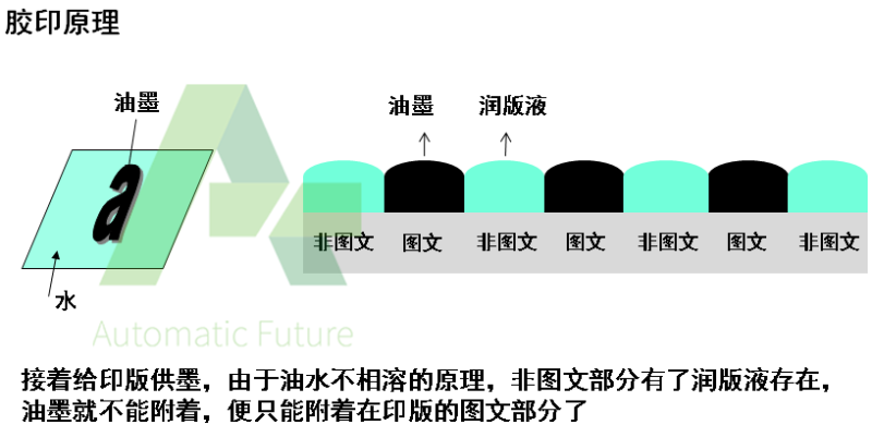 平板印刷5