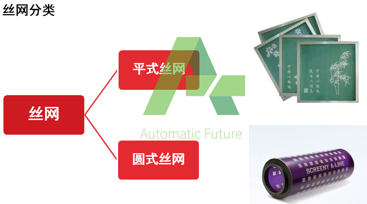 丝网印刷2