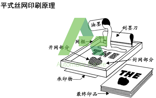 丝网印刷3