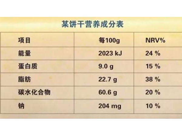 关于食品标签你真的会看吗？