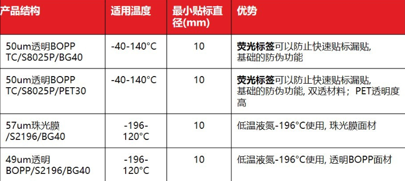 疫苗标签4a