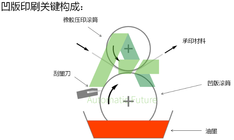 凹版印刷1