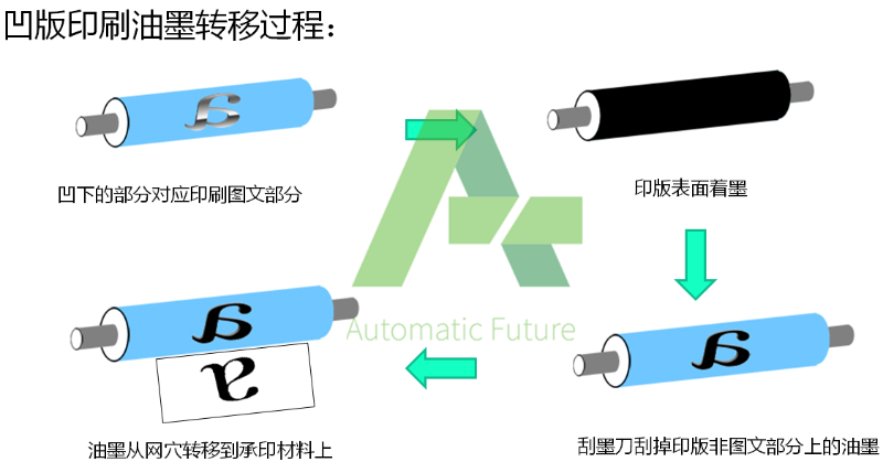 凹版印刷2