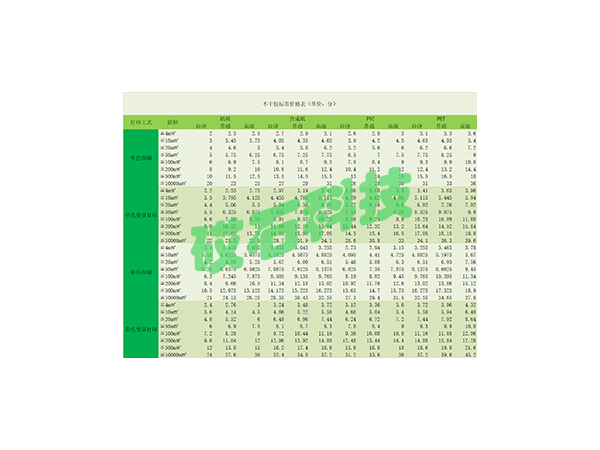 不干胶标签报价哪里找？砹石科技不干胶标签报价表！