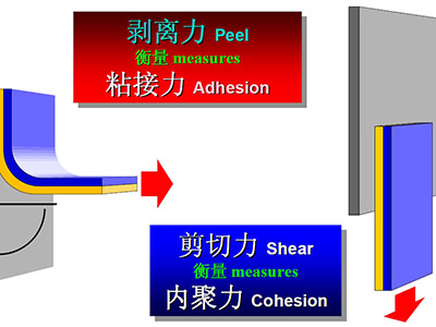 您可知道如何检测不干胶胶接质量？