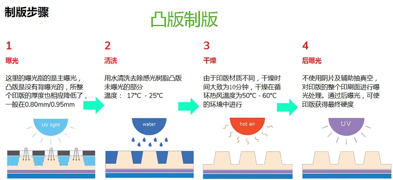 凸版等制作1