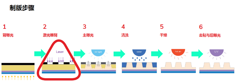 凸版等制作3