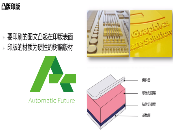 砹石科技带您了解印刷加工工艺——凸版印刷