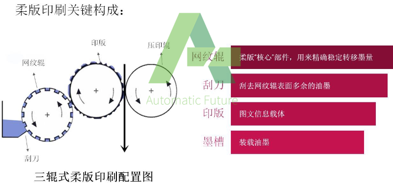 柔版印刷水印02