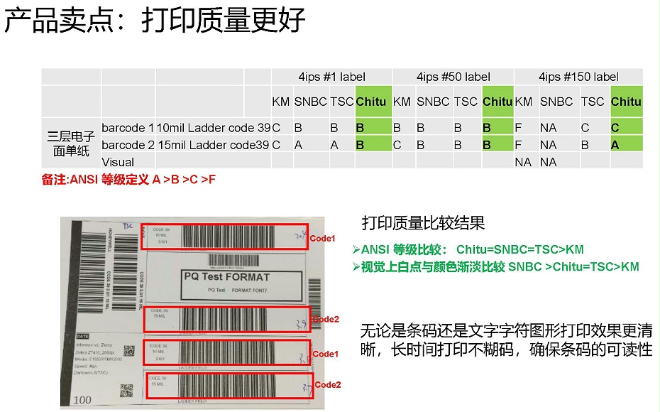 霍尼韦尔PC42D打印机产品介绍7