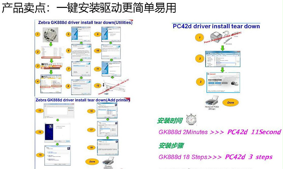 霍尼韦尔PC42D打印机产品介绍8