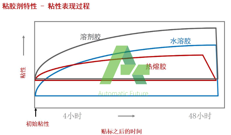 不干胶胶水6