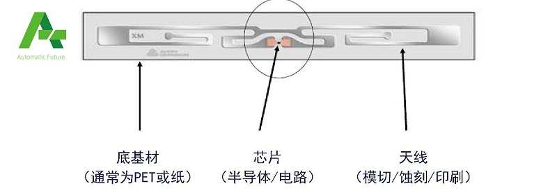 RFID基础4