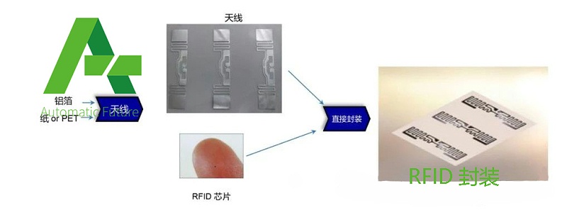 RFID基础7