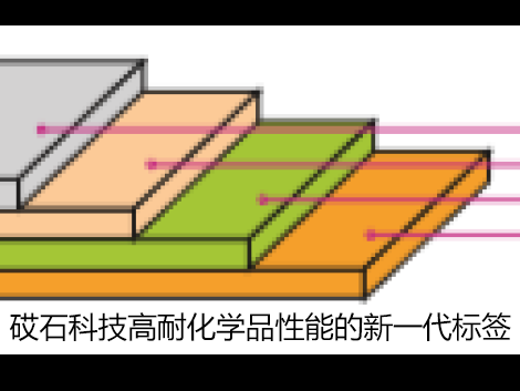 砹石科技高耐化学品性能的新一代标签