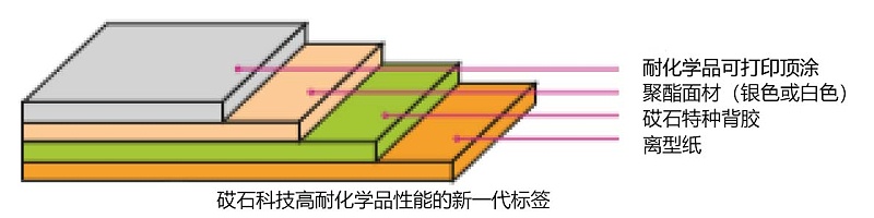 标签