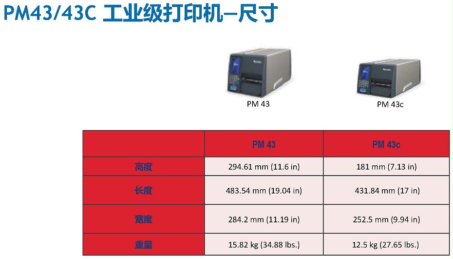 PM43-3