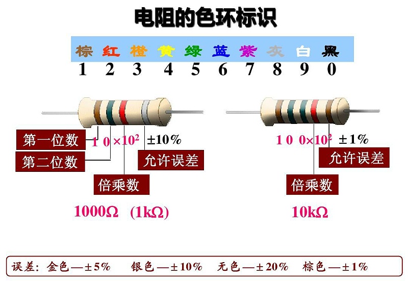 电阻标识 (2)