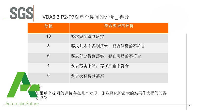 幻灯片10