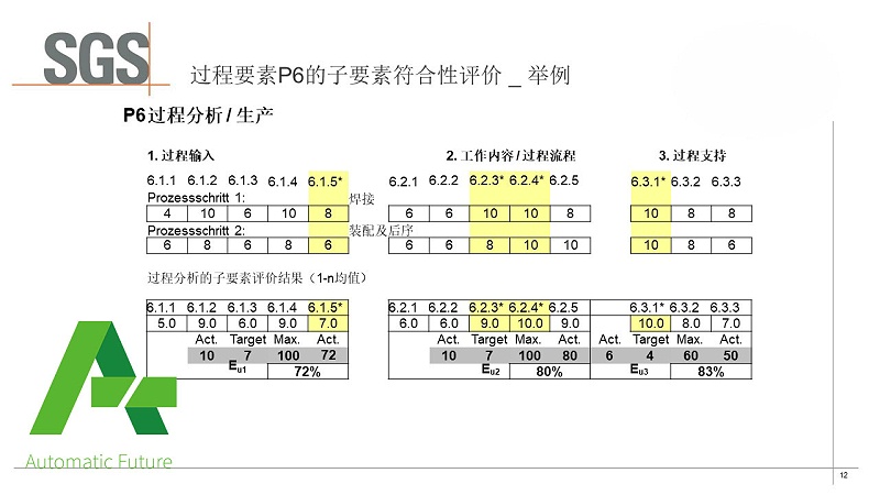 幻灯片12
