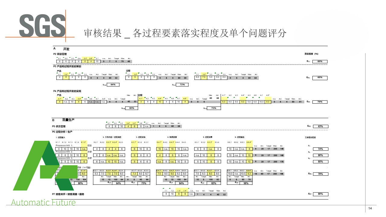 幻灯片13