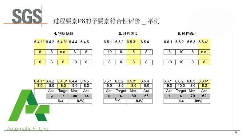 幻灯片13