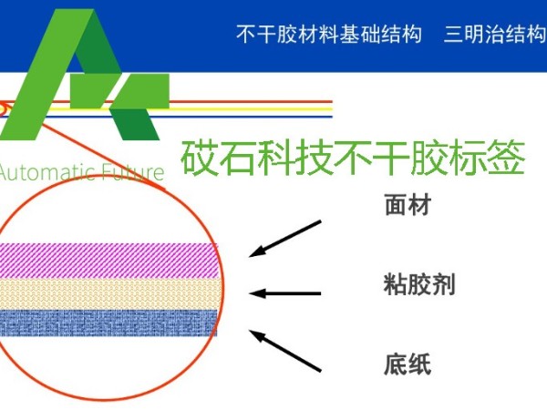 不干胶标签材质和应用分类