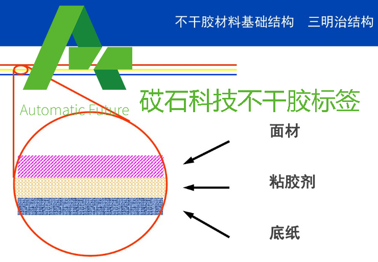 基础4