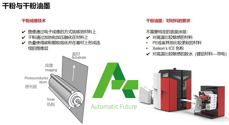 数码印刷技术与材料选择3