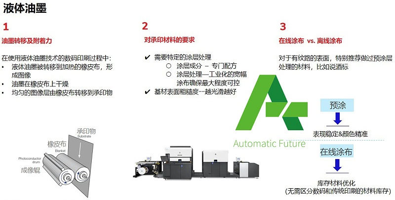 数码印刷技术与材料选择4