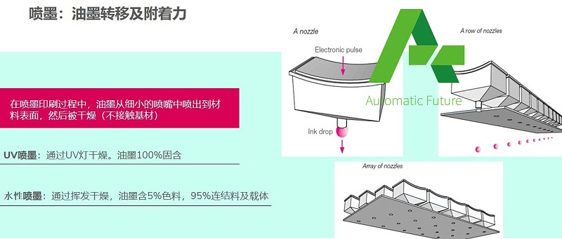 数码印刷技术与材料选择5