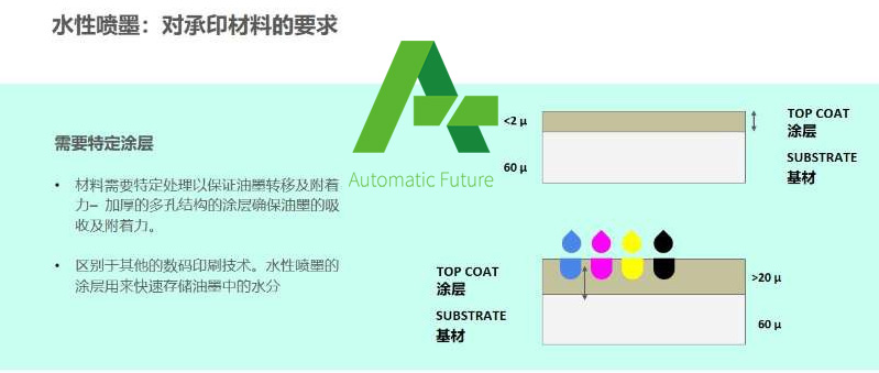 数码印刷技术与材料选择7