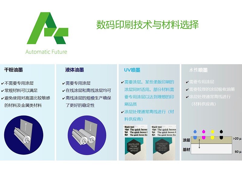 数码印刷技术与材料选择8