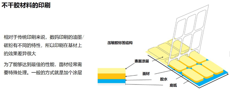 数码印刷技术与材料选择1