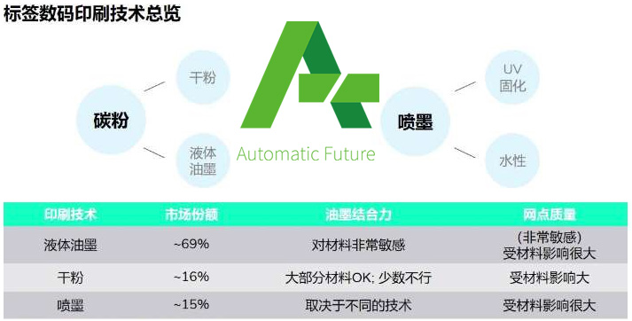 数码印刷技术与材料选择2