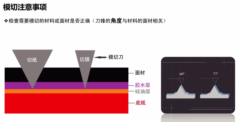 模切c