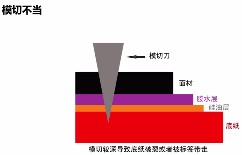 模切a