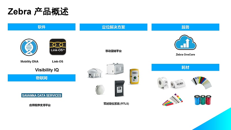 斑马技术Overview_页面_08