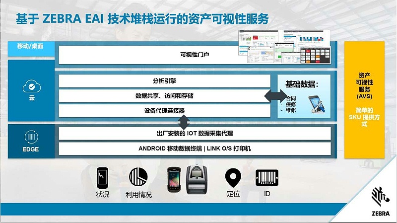 斑马技术Overview_页面_11