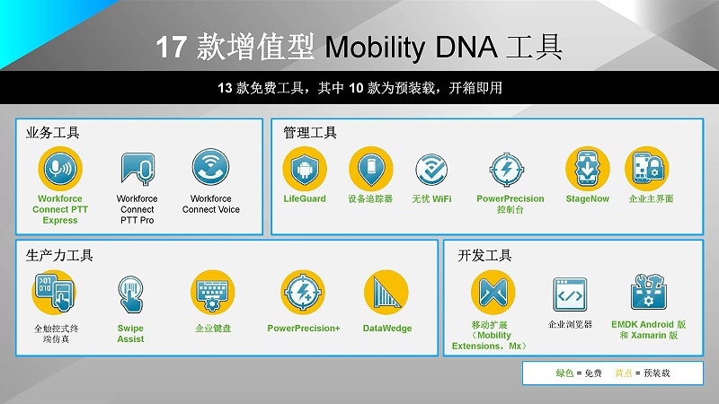 斑马技术Overview_页面_14