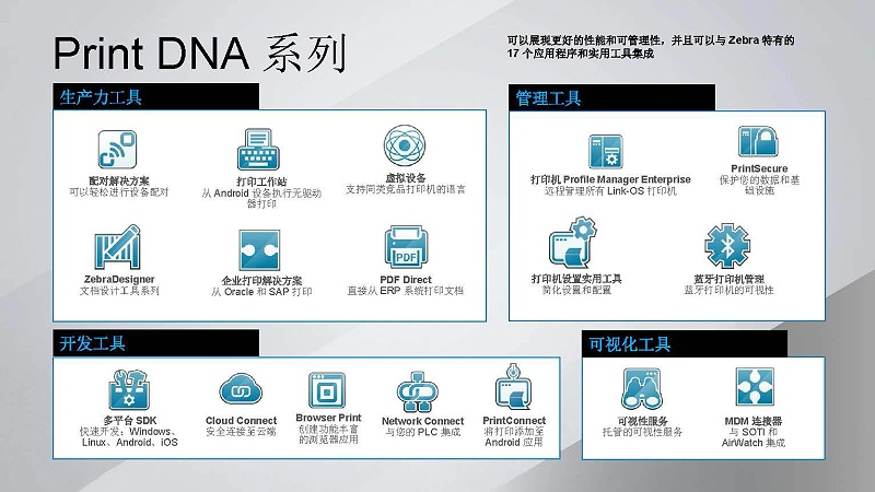 斑马技术Overview_页面_15